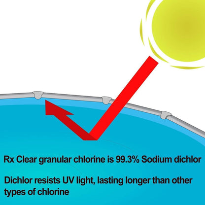 Clear Stabilized Granular Chlorine | One 50-Pound Bucket | Use As Bactericide, Algaecide, and Disinfectant in Swimming Pools and Spas | Fast Dissolving and UV Protected
